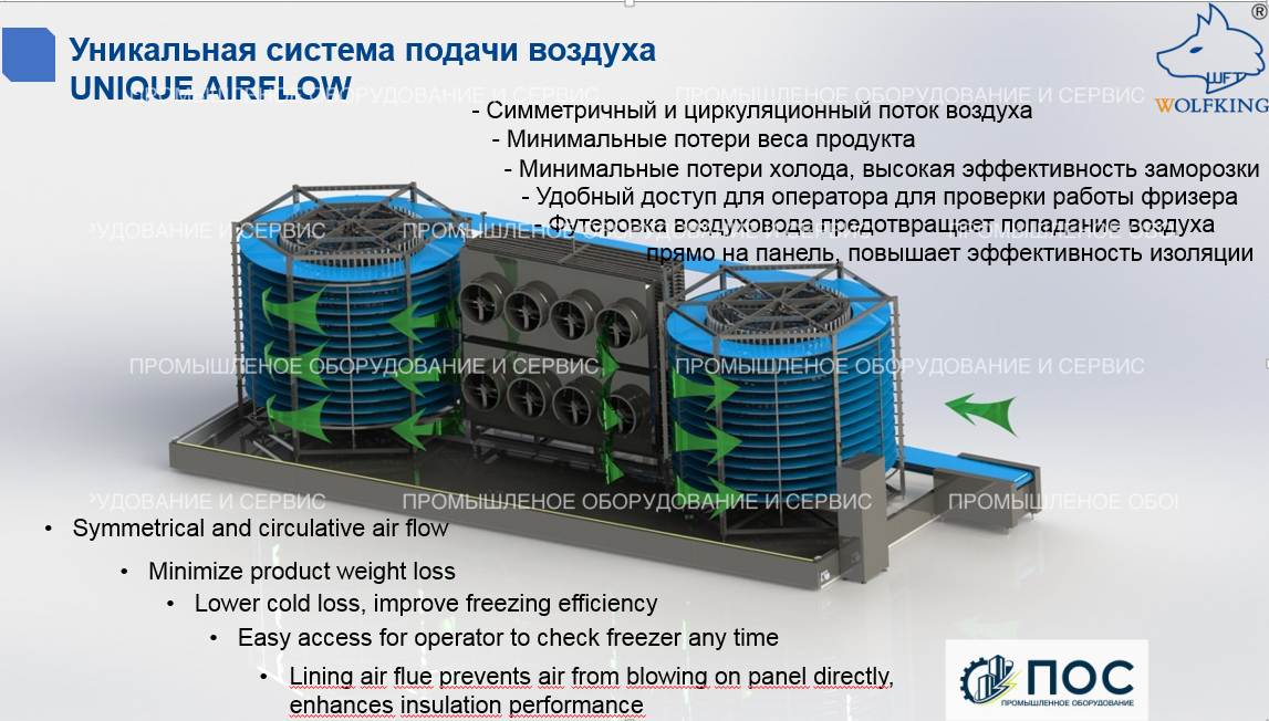 Фризеры с лентой, двигающейся по направляющим LOW-TENSION SPIRAL FREEZER